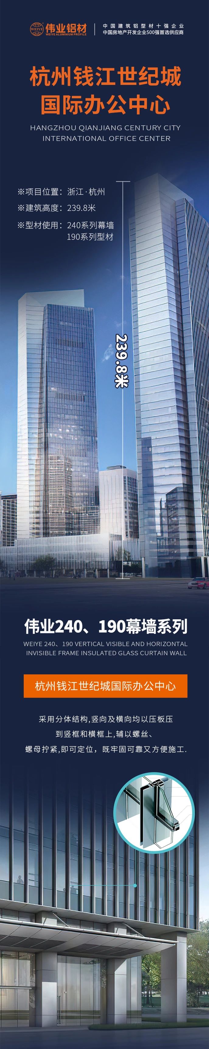 #伟业铝材超百米项目分享# 工程名字：杭州钱江世纪城国际办公中心 建筑高度：239.8米 伟业产品：240系列幕墙、190系列型材