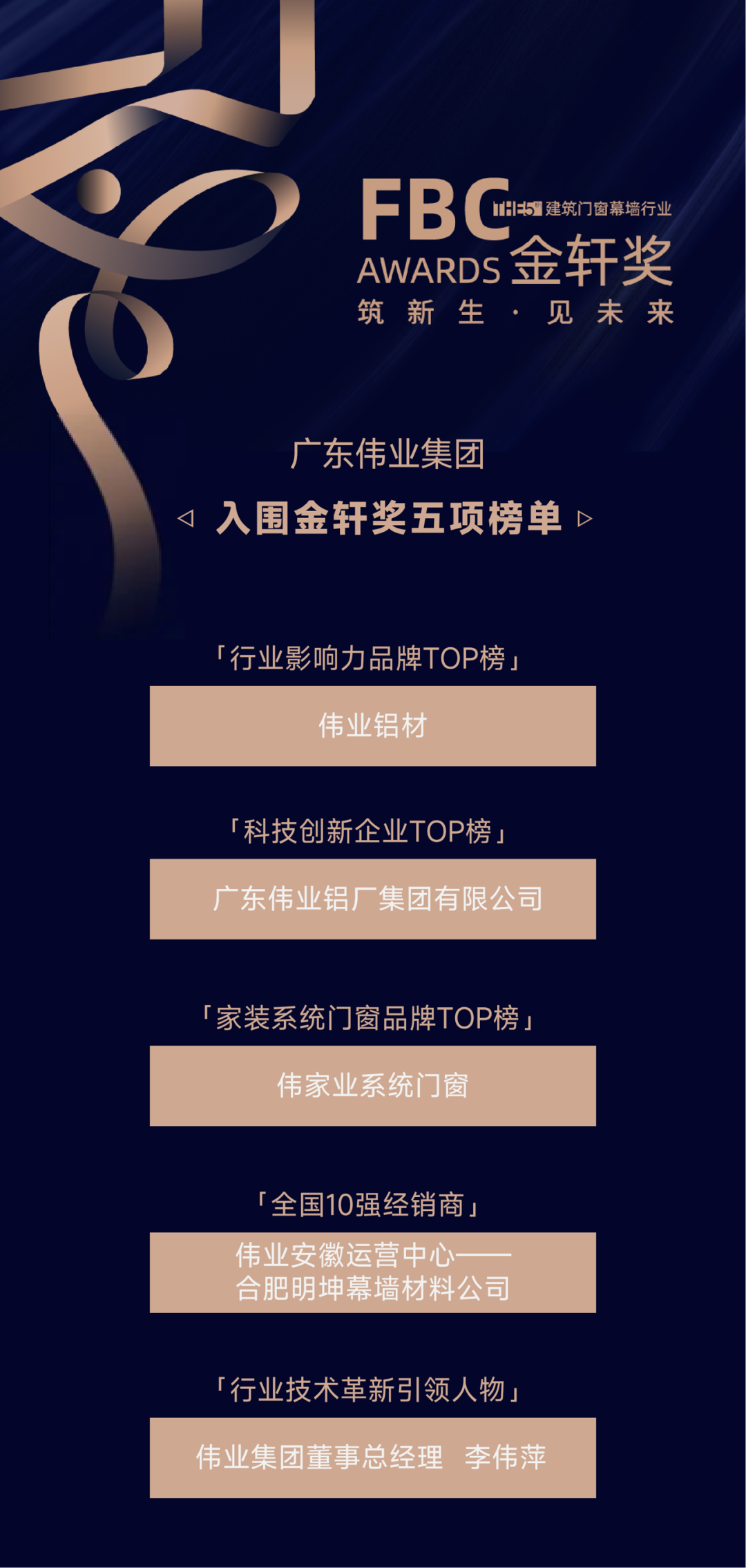 入围金轩奖！1票+1赞，「伟业集团」期待您的投票与点赞