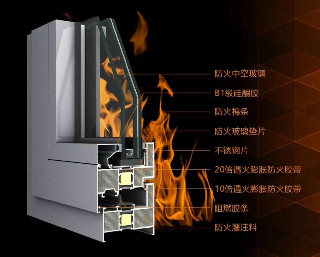 伟业耐火窗|耐火完整性大于1小时,让我们的建筑更安全